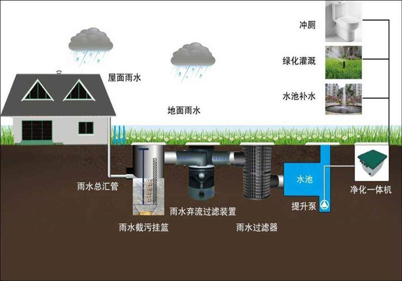 小型一体化污水处理设备价格