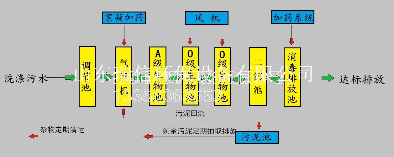 县医院污水处理设备