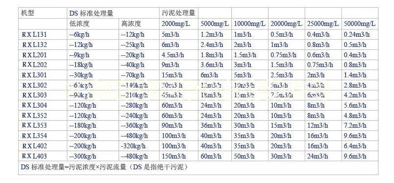 粪污水处理设备